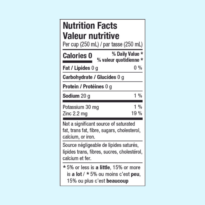 Nutritional Facts Table. Per cup (250 mL) 0 calories, 0 g fat, 1 g carbohydrates, 0 g protein, 30 mg potassium, 2.2 mg Zinc.