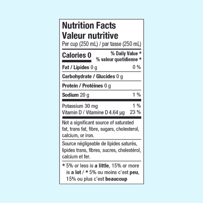 Nutritional Facts Table. Per cup (250 mL) 0 calories, 0 g fat, 1 g carbohydrates, 0 g protein, 30 mg potassium, 4.64 ug Vitamin D