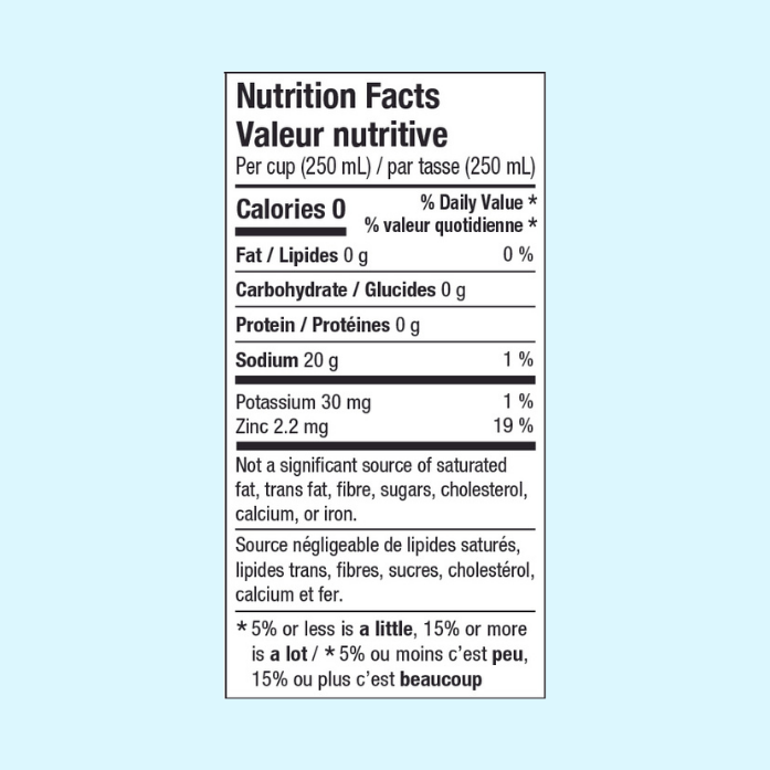 Nutritional Facts Table. Per cup (250 mL) 0 calories, 0 g fat, 1 g carbohydrates, 0 g protein, 30 mg potassium, 2.2 mg Zinc. 
